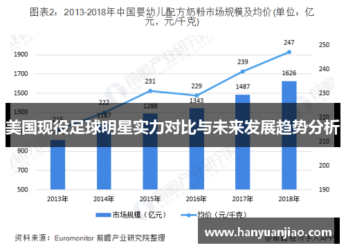 美国现役足球明星实力对比与未来发展趋势分析