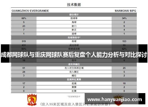 成都网球队与重庆网球队赛后复盘个人能力分析与对比探讨